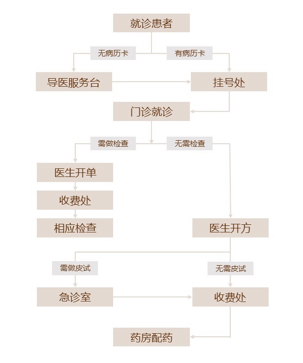 就诊流程_副本.jpg